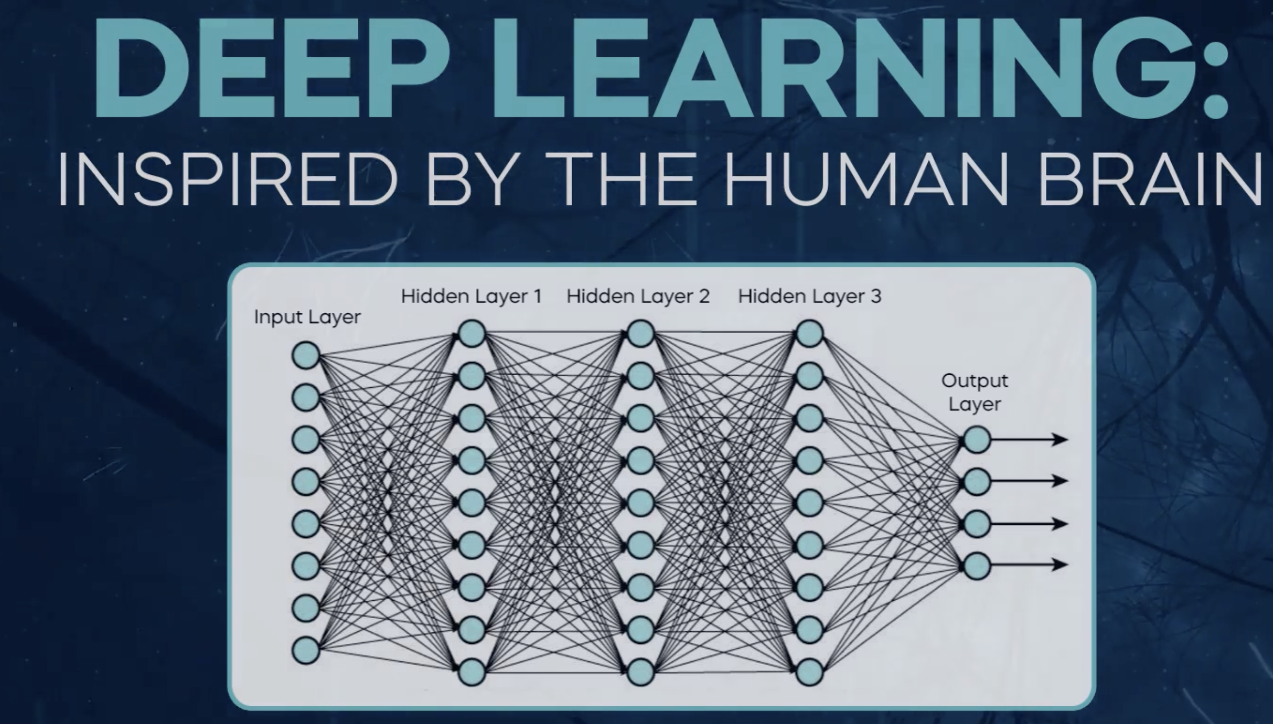 Three-stage illustration: 'Input Layer' with a raw pixel grid on the left; 'Hidden Layers' showing edge detection then shape assembly in the middle; 'Output Layer' with a predicted class label on the right